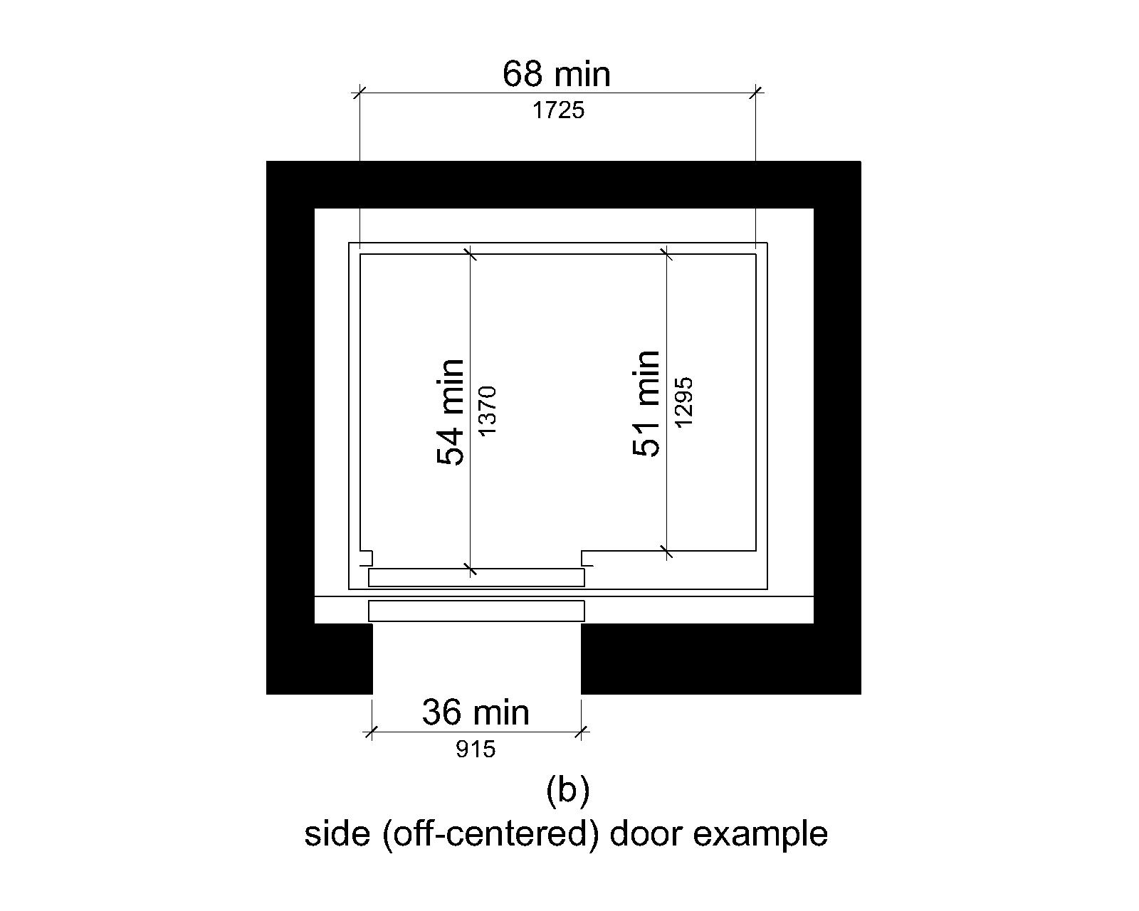 Figure (b) shows an elevator car with an off-centered door example. The door clear width is 36 inches (915 mm) minimum and the car width measured side to side is 68 inches (1725 mm) minimum. The depth is 51 inches (1295 mm) minimum measured from the back wall to the front return, and 54 inches (1370 mm) minimum measured from the back wall to the inside face of the door