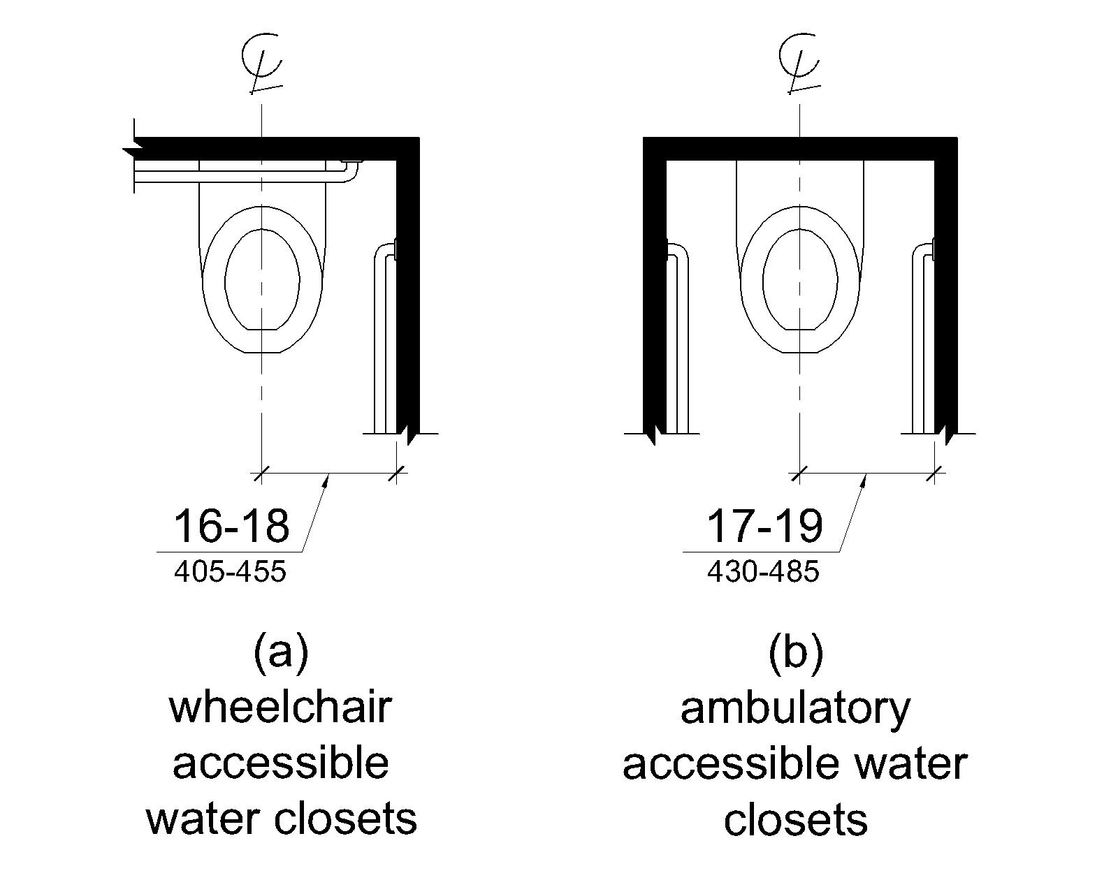 Figure V604.2 Water Closet Location. Figure (a) shows a wheelchair accessible water closet, with space on one side, and figure (b) shows an ambulatory accessible water closet, with stall walls and grab bars on both sides. The water closet centerline is shown to be 16 to 18 inches (405 to 455 mm) from the side wall.