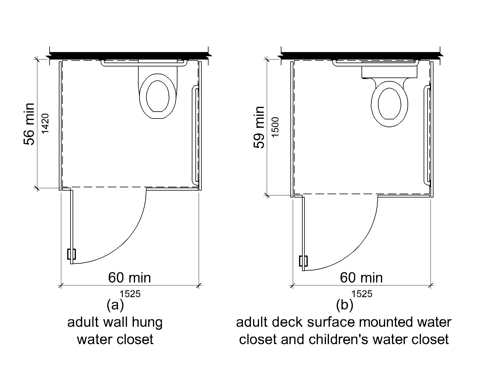 Figure (a) is a plan view of an adult wall hung water closet. The compartment is shown to be 60 inches (1525 mm) wide minimum and 56 inches (1420 mm) deep minimum. Figure (b) is a plan view of an adult deck surface mounted and a children’s water closet. The compartment is shown to be 60 inches (1525 mm) wide minimum and 59 inches (1500 mm) deep minimum.