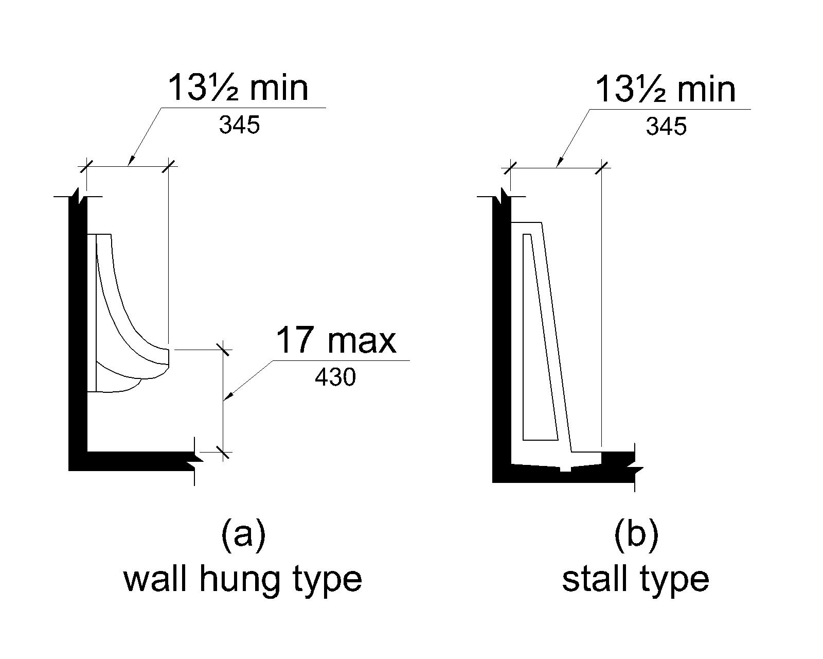 Figure (a) is an elevation drawing of a wall hung type having the urinal rim 17 inches (430 mm) maximum above the deck surface with a minimum depth of 13½ inches (350 mm) measured from the outer face of the rim to the back of the fixture. Figure (b) is an elevation drawing of a stall (deck surface mounted) type having a minimum depth of 13½ inches (350 mm) measured from the outer face of the rim to the back of the fixture.