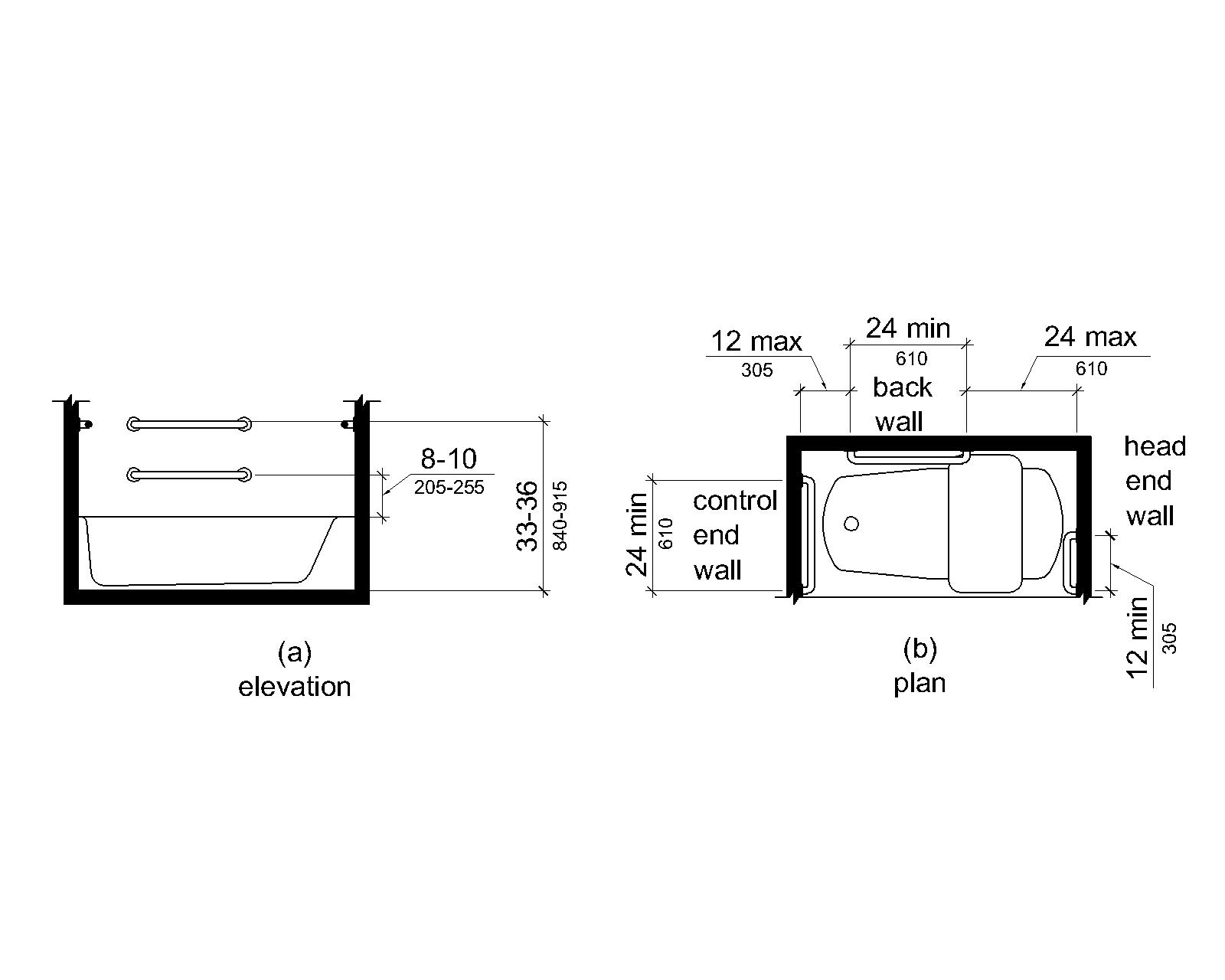 Figure (a) is an elevation drawing showing rear grab bars, one mounted 33 to 36 inches (840 to 915 mm) above the finish deck surface, and one mounted 8 to 10 inches (205 to 255 mm) above the tub rim. Figure (b) is a plan view showing a grab bar on the foot (control) end wall 24 inches (610 mm) long minimum installed at the front edge of the tub. Rear grab bars are 24 inches (610 mm) long minimum and are mounted 12 inches (305 mm) maximum from the foot (control) end wall and 24 inches (610 mm) maximum from the head end wall. A grab bar 12 inches (305 mm) long minimum is installed on the head end wall at the front edge of the tub.