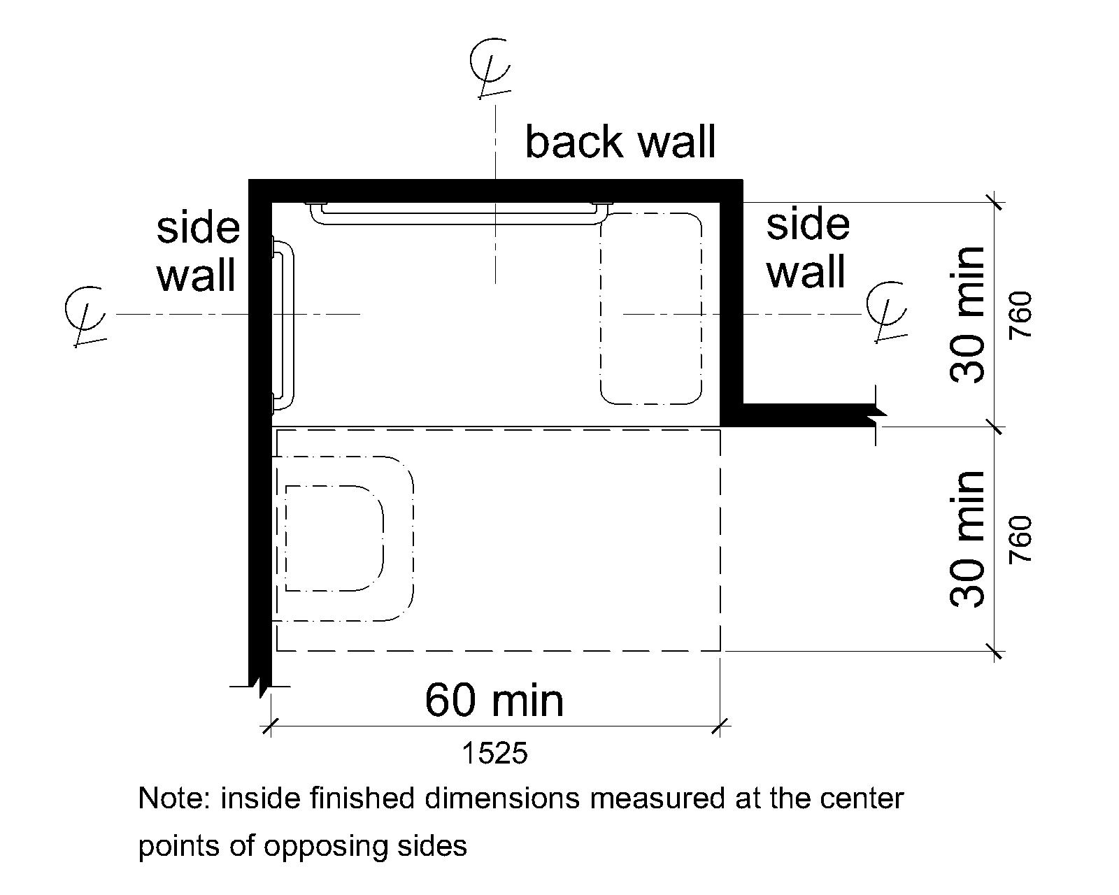 A plan view shows the shower compartment is 30 inches (760 mm) minimum by 60 inches (1525 mm) minimum with a 60 inch (1525 mm) wide entry on the face of the compartment. A clear deck space 30 inches (760 mm) side is provided adjacent to the open face of the compartment. A seat is shown on one end.  A lavatory is permitted within the clear deck space on the end opposite the seat.