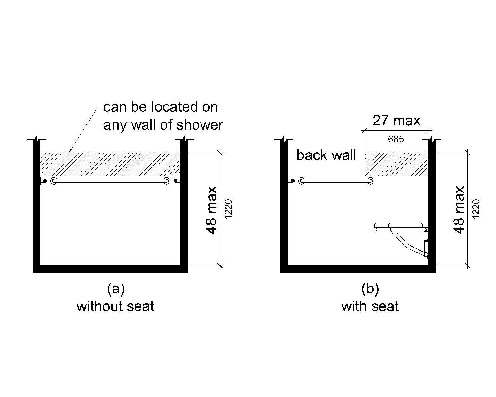 Figure (a) is an elevation drawing of a compartment without a seat. The area for controls, faucets and shower spray units is located on any wall of the shower above the grab bar but no higher than 48 inches (1220 mm) above the shower deck surface. Figure (b) is an elevation drawing of a compartment with a seat. The area for controls, faucets and shower spray units is located on the back wall 27 inches (685 mm) from the seat wall and above the grab bar, but no higher than 48 inches (1220 mm) above the shower deck surface.