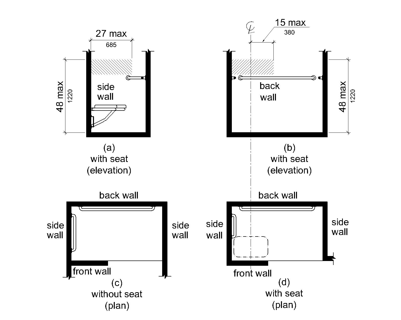 Figure (a) is an elevation drawing of a side wall adjacent to a seat. The area for controls, faucets and shower spray units is located on the side wall adjacent to the seat, above the grab bar but no higher than 48 inches (1220 mm) above the shower deck surface, and extending 27 inches (685 mm) maximum from the seat wall. Figure (b) shows an alternate location on the back wall, above the grab bar but no higher than 48 inches (1220 mm) above the shower deck surface, and extending from the side wall to 15 inches (380 mm) maximum from the center line of the seat. Figures (c) and (d) are plan views of compartments without and with a seat, respectively.