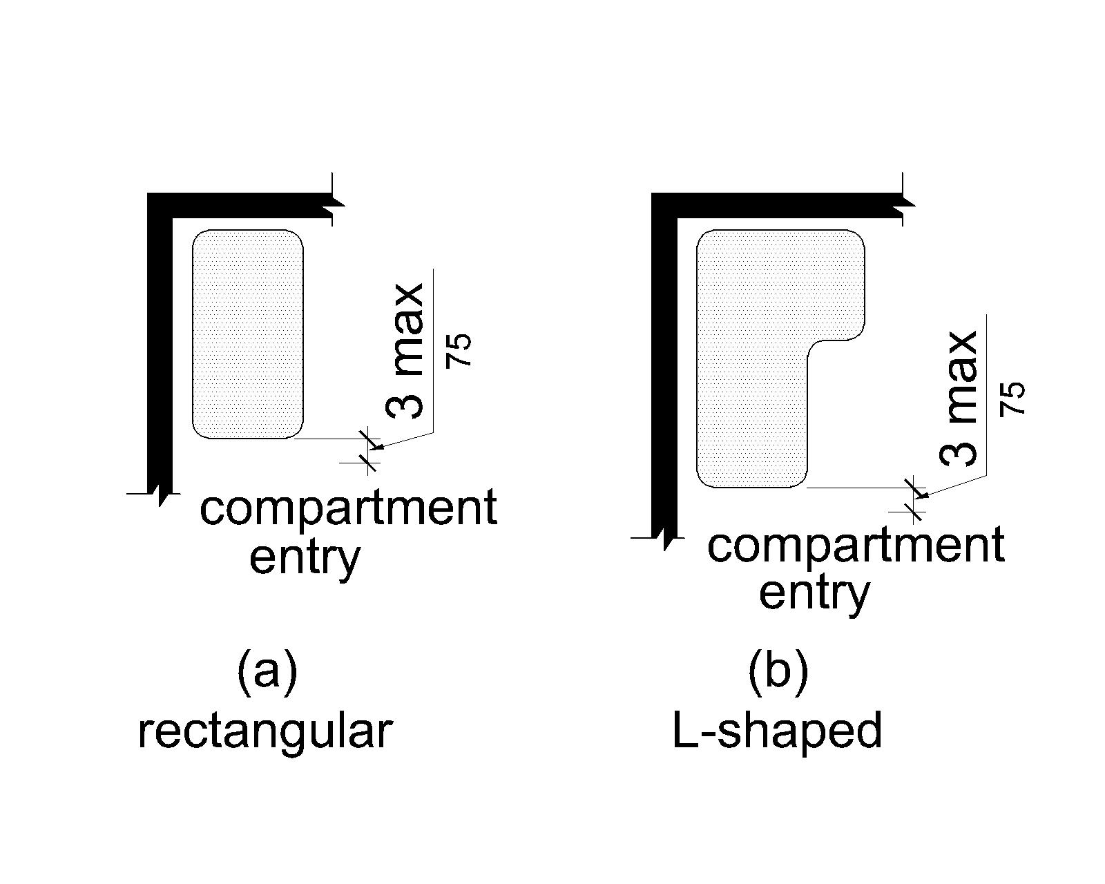 Figure (a) is a plan view of a rectangular seat and figure (b) is a plan view of an L-shaped seat. The front edge of each is 3 inches (75 mm) maximum from the compartment entry.
