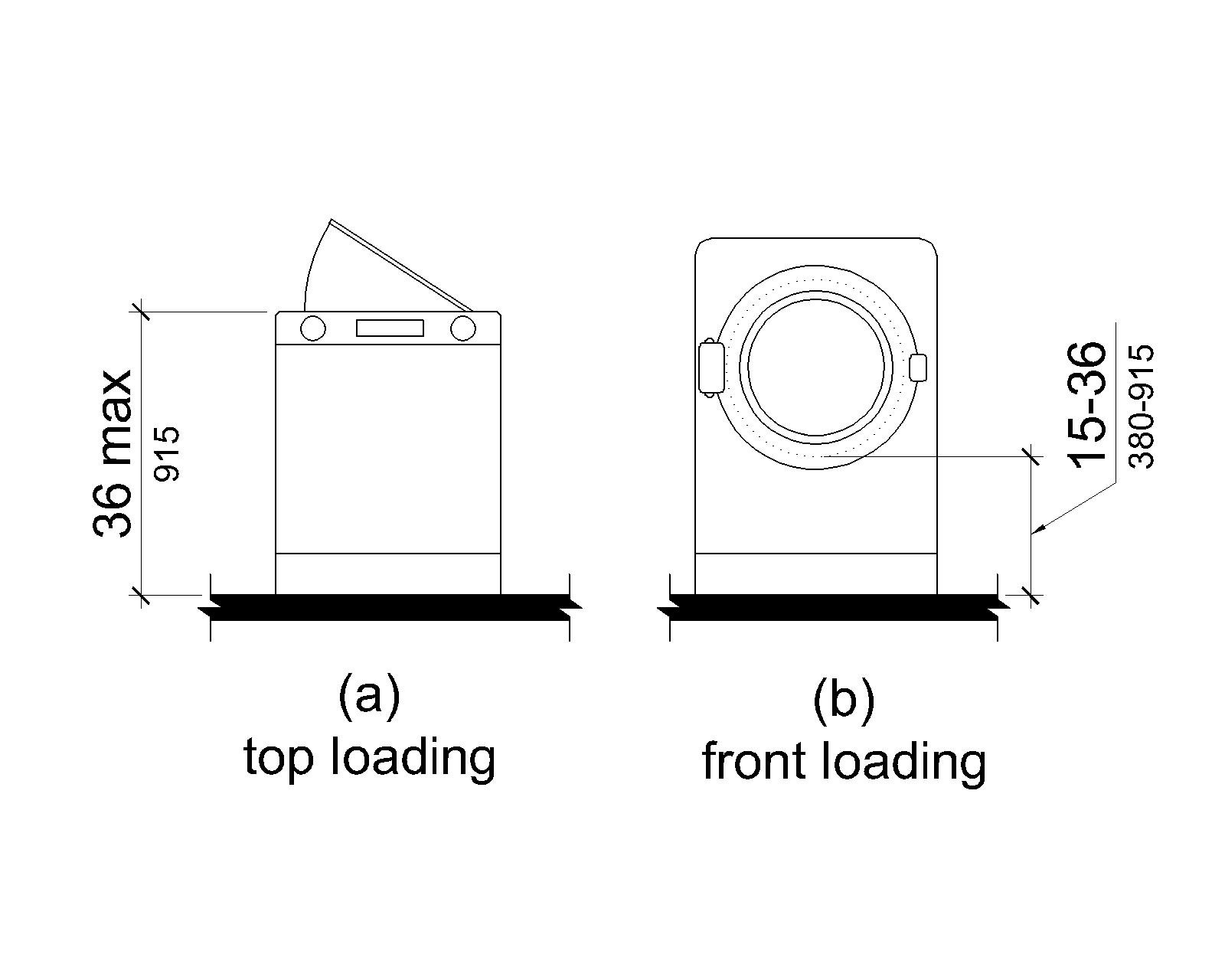 Figure (a) shows a top loading machine with the door to the laundry compartment 36 inches (915 mm) maximum above the deck surface. Figure (b) shows a front loading machine with the bottom of the opening to the laundry compartment 15 to 36 inches (380 to 915 mm) above the deck surface.