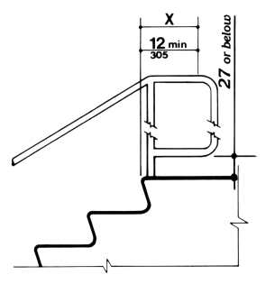Stair Handrails - Extension at Top of Run