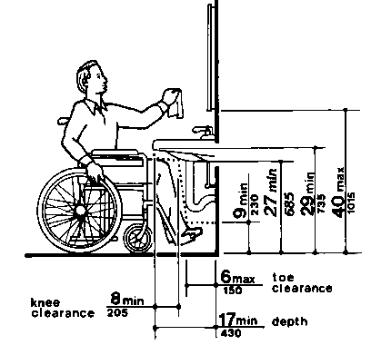 In addition to clearances discussed in the text, the following knee clearance is required underneath the lavatory: 27 inches (685 mm) minimum from the floor to the underside of the lavatory which extends 8 inches (205 mm) minimum measured from the front edge underneath the lavatory back towards the wall; if a minimum 9 inches (230 mm) of toe clearance is provided, a maximum of 6 inches (150 mm) of the 48 inches (1220 mm) of clear floor space required at the fixture may extend into the toe space.