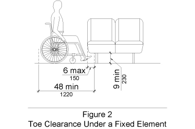 A maximum of 6 inches of toe space of the 48 inches required for a wheelchair or mobility aid may extend under a seat, modesty panel, or other fixed element if there is a minimum of 9 inches of vertical clearance under the element.  
