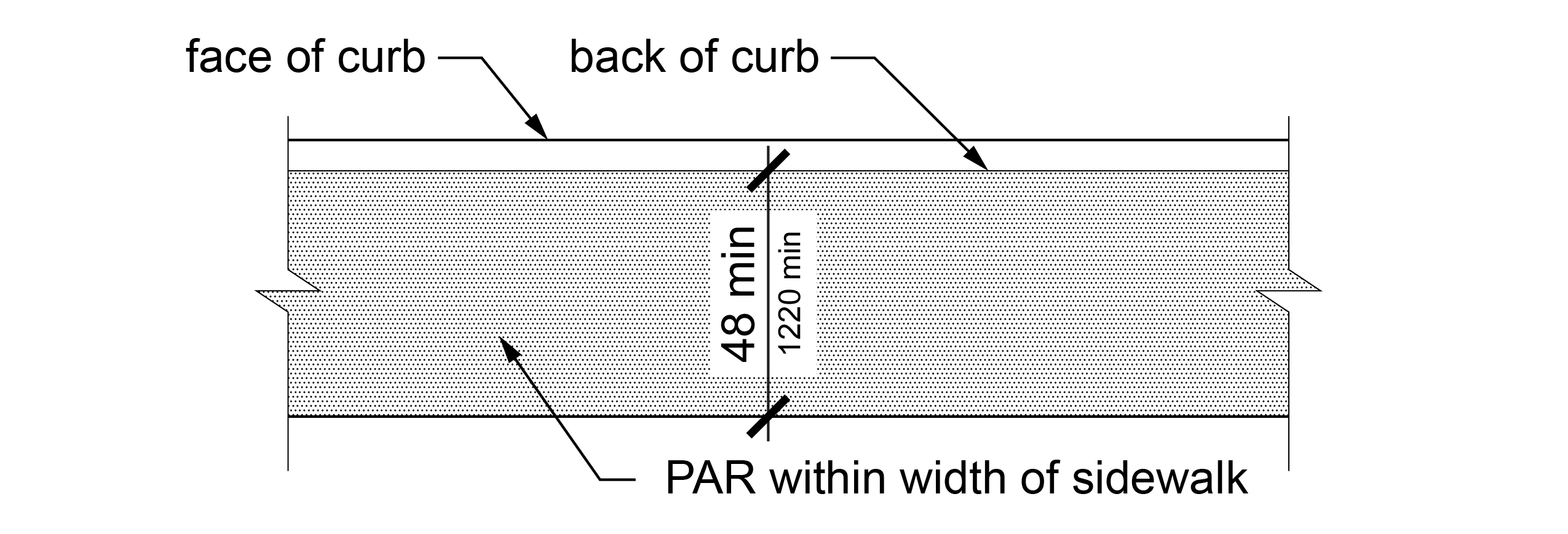 Pedestrian Access Route highlighted within width of sidewalk measured to back of curb.