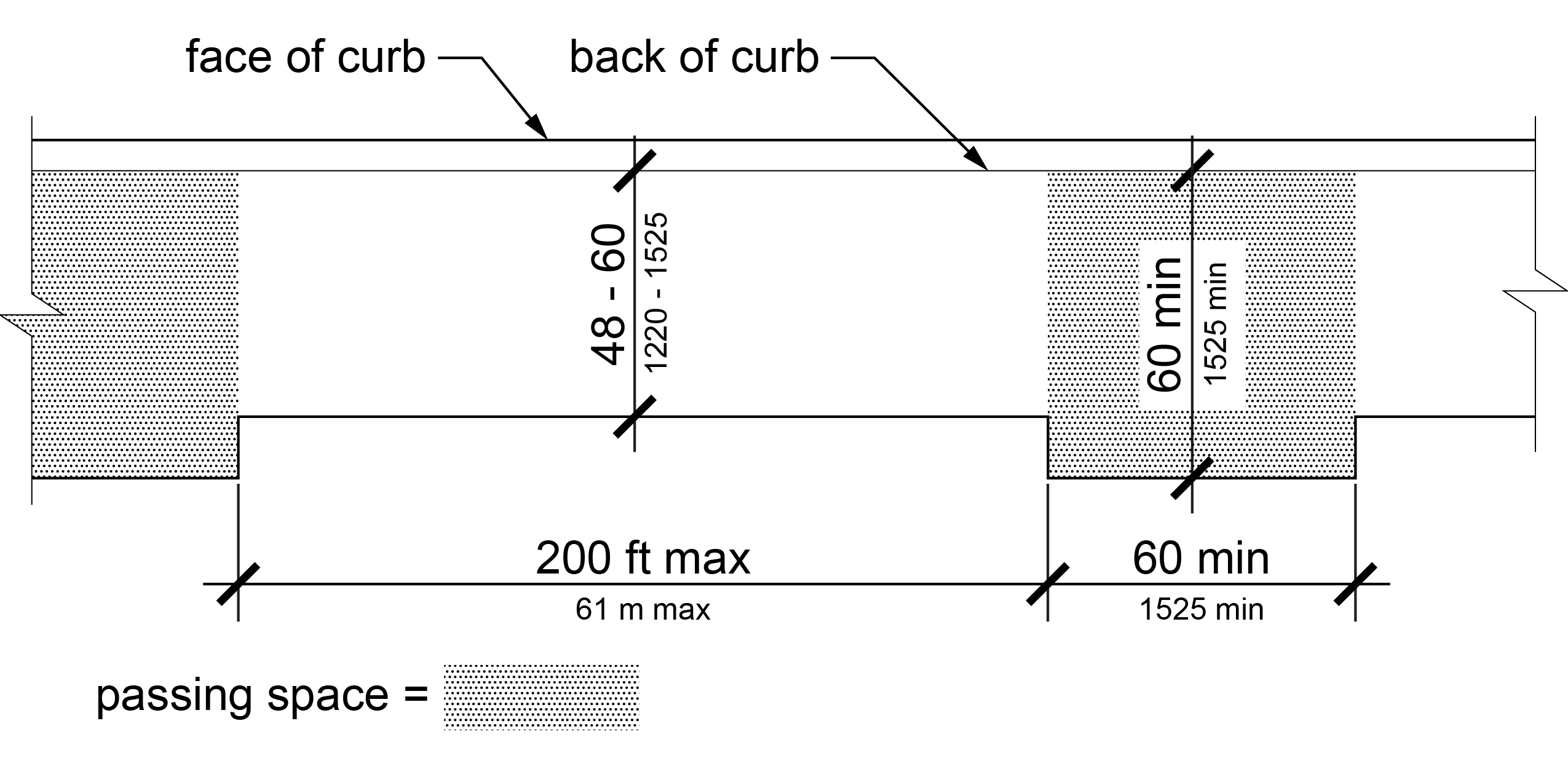 Passing spaces highlighted with two hundred foot maximum separation.