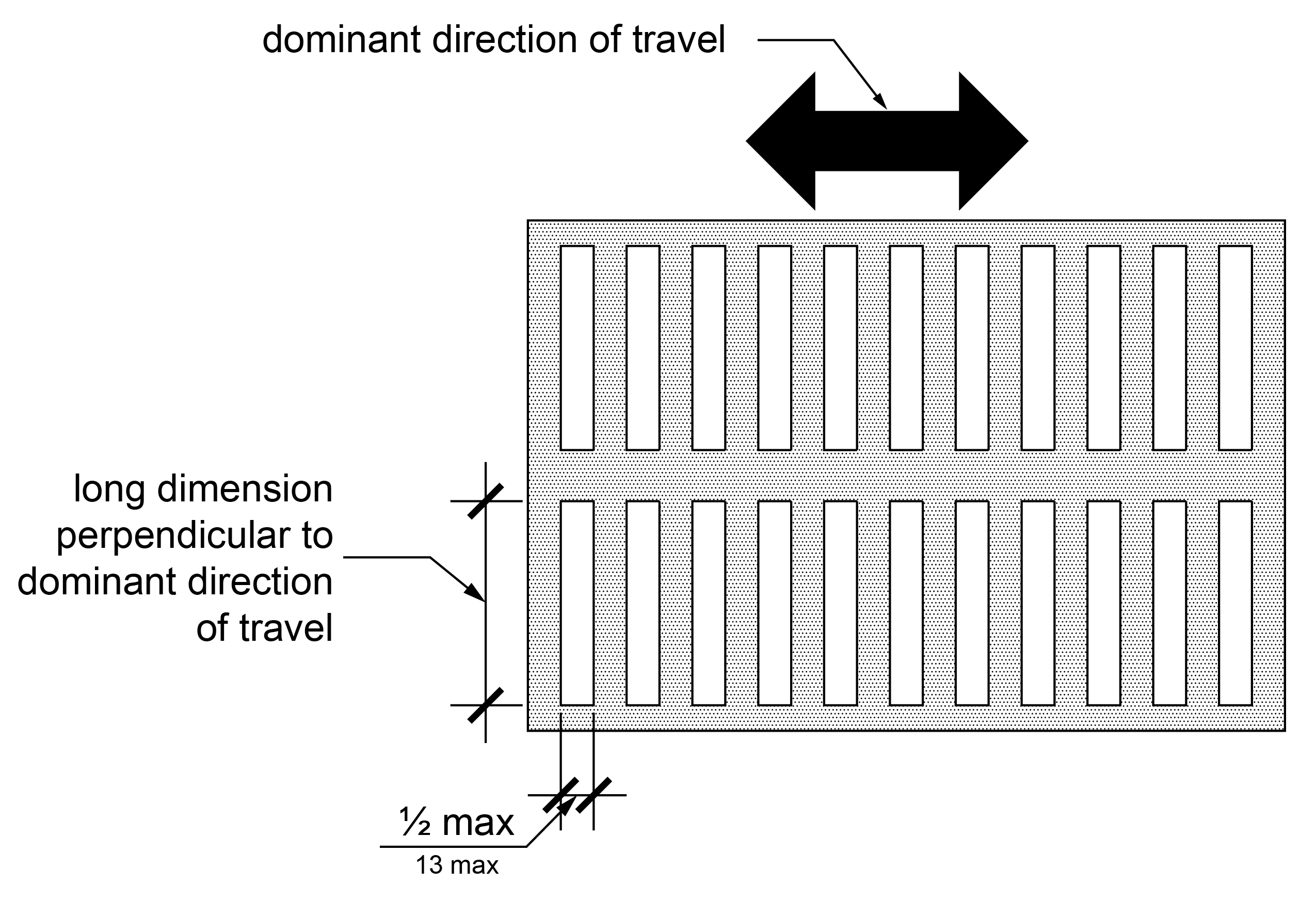 Grate with arrow indicating dominant direction of travel and ½ inch maximum width openings.  The opening perpendicular to dominant direction of travel does not have a maximum or minimum length.