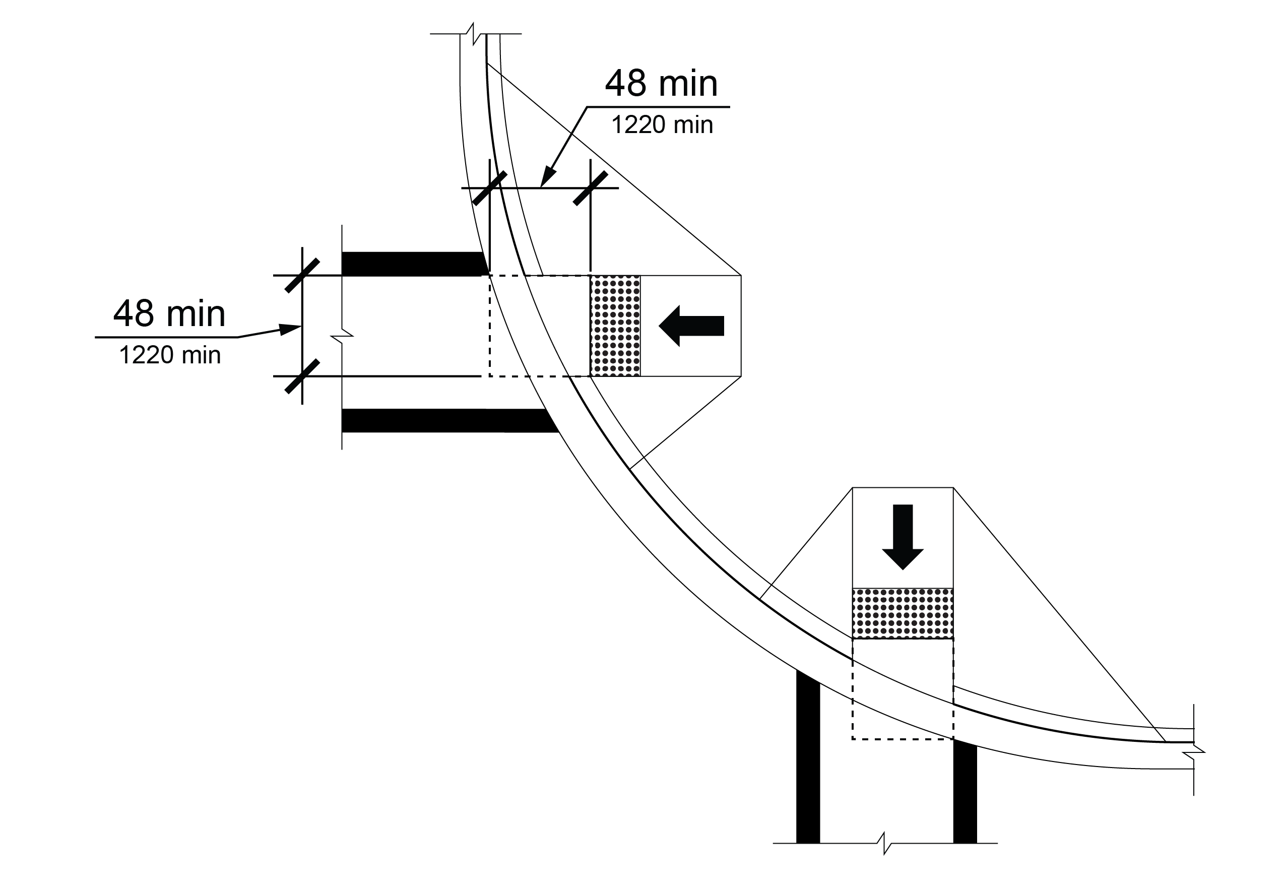 Street corner with two perpendicular curb ramps with lower landings entirely between the marked crosswalk lines.