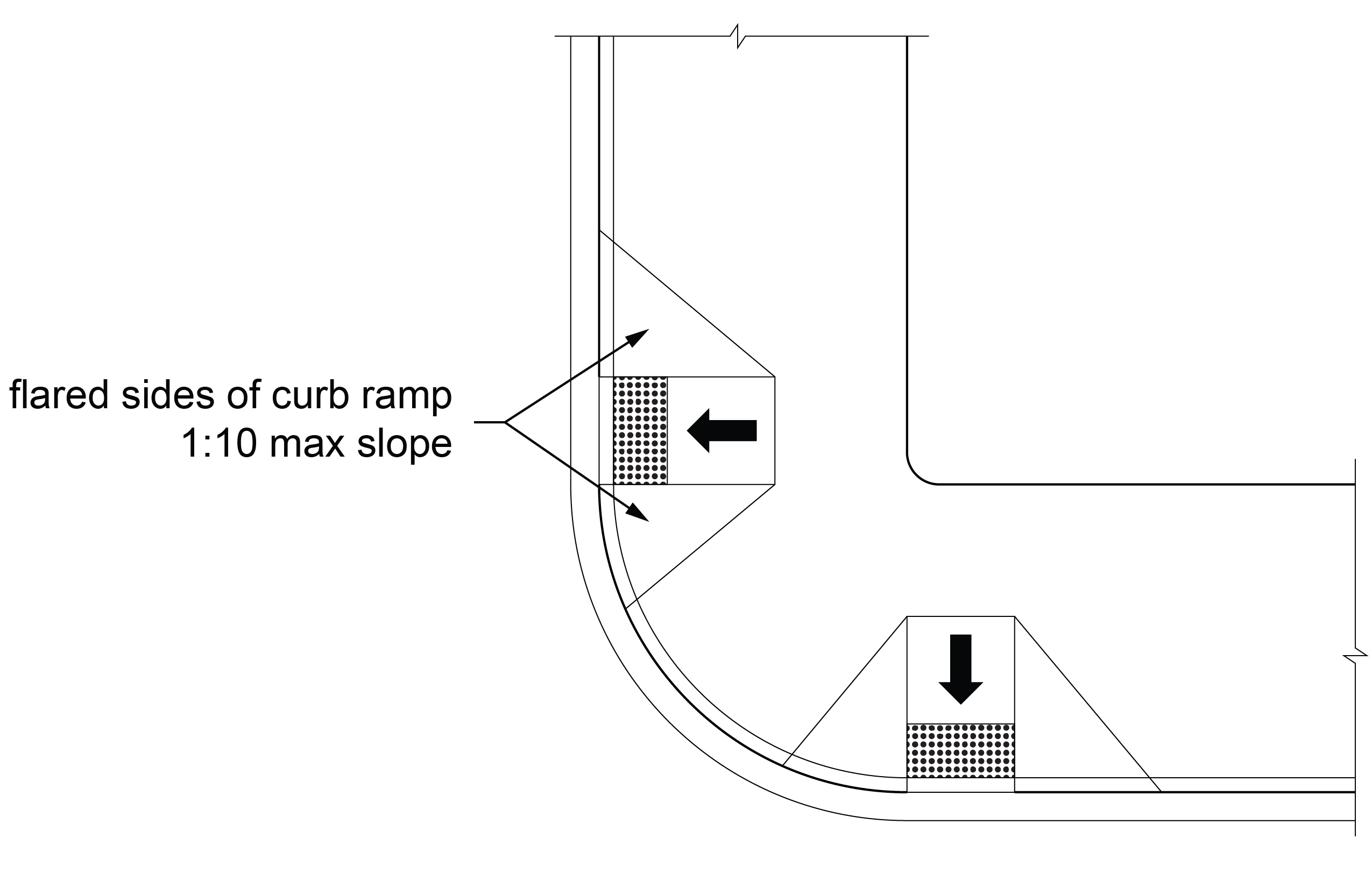 Street corner with two perpendicular curb ramps identifying flared sides of curb ramps.