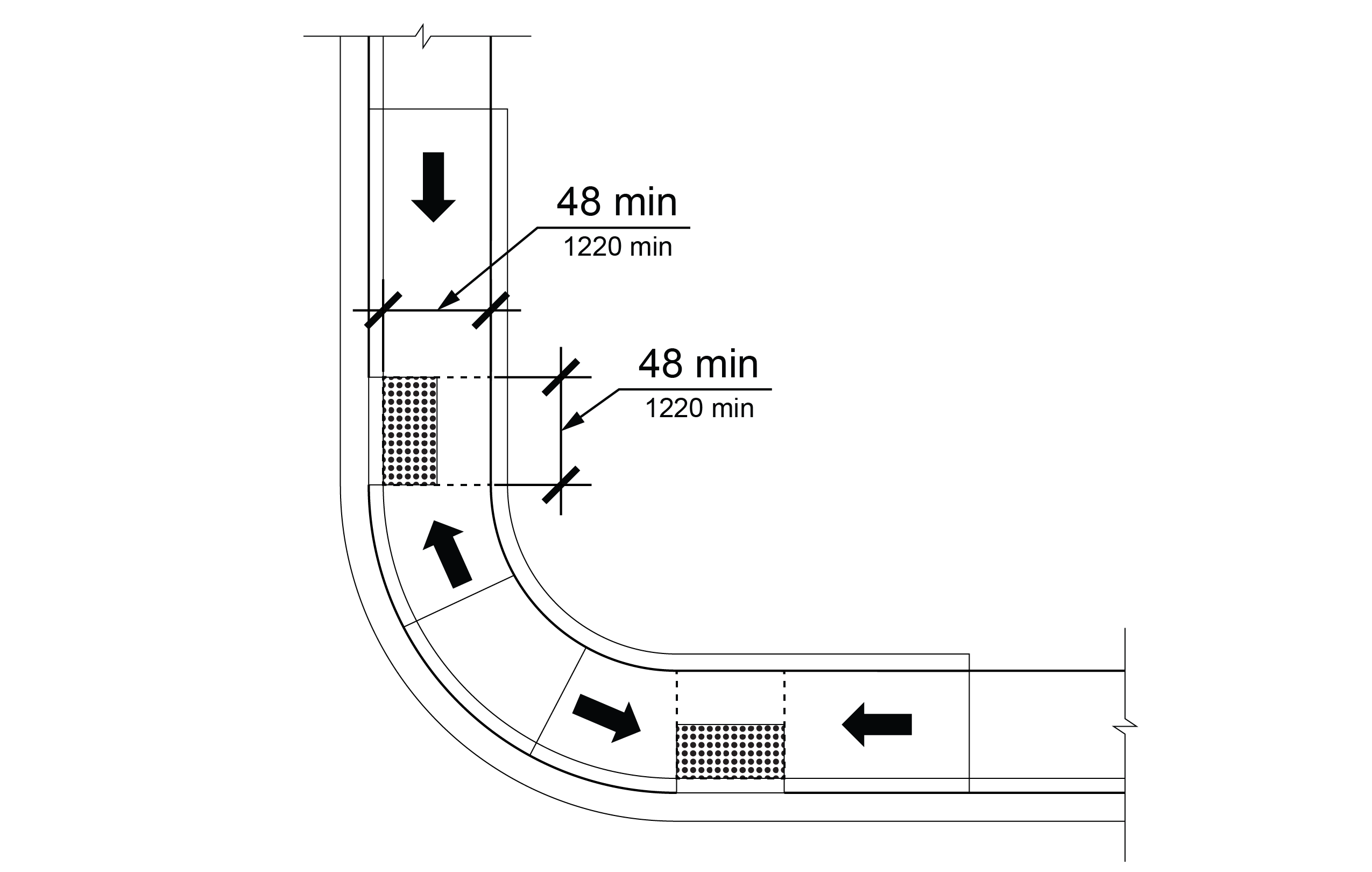 Street corner with two parallel curb ramps indicating travel direction and minimum width at the lower landing between curb ramps.