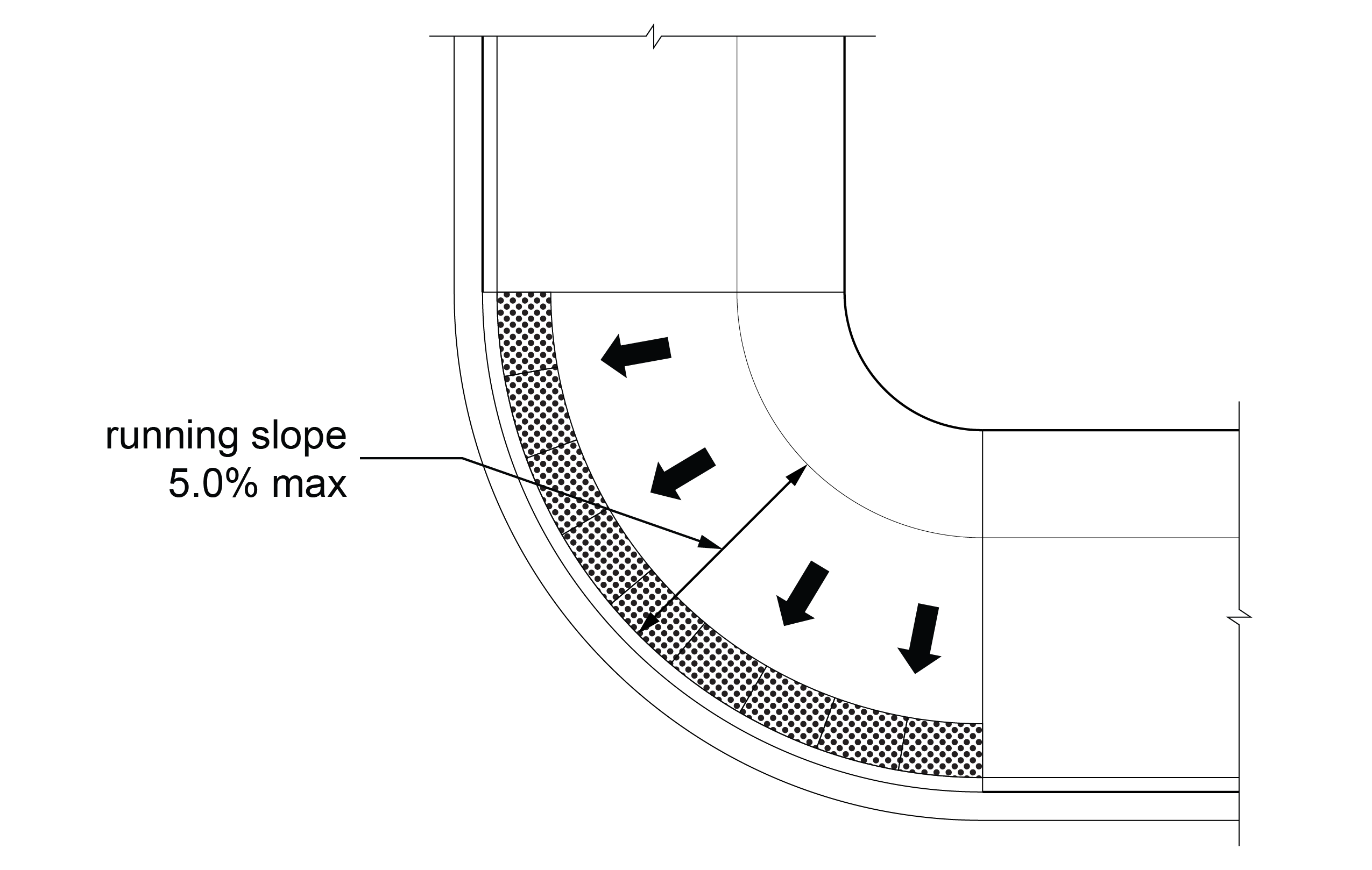 Street corner blended transition with identified with maximum running slope