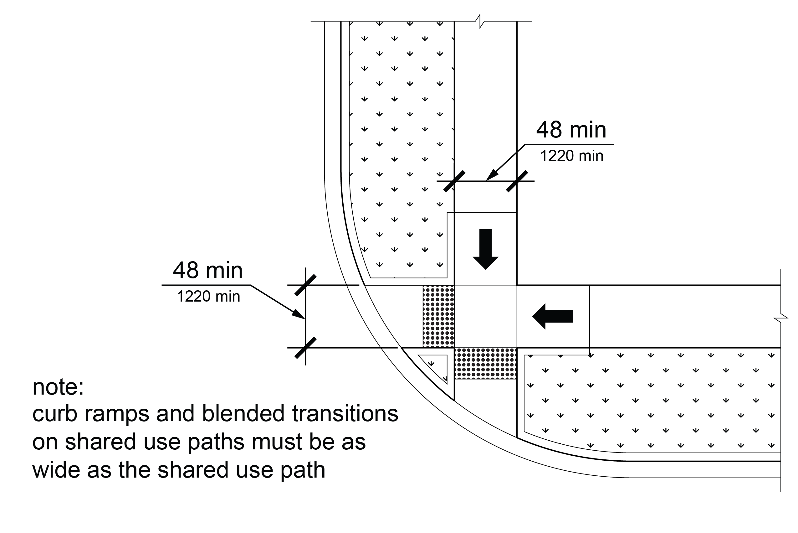 Street corner with perpendicular curb ramps with returned sides with identified minimum width.  Note on image: “curb ramps and blended transitions on shared use paths must be as wide as the shared use path”.