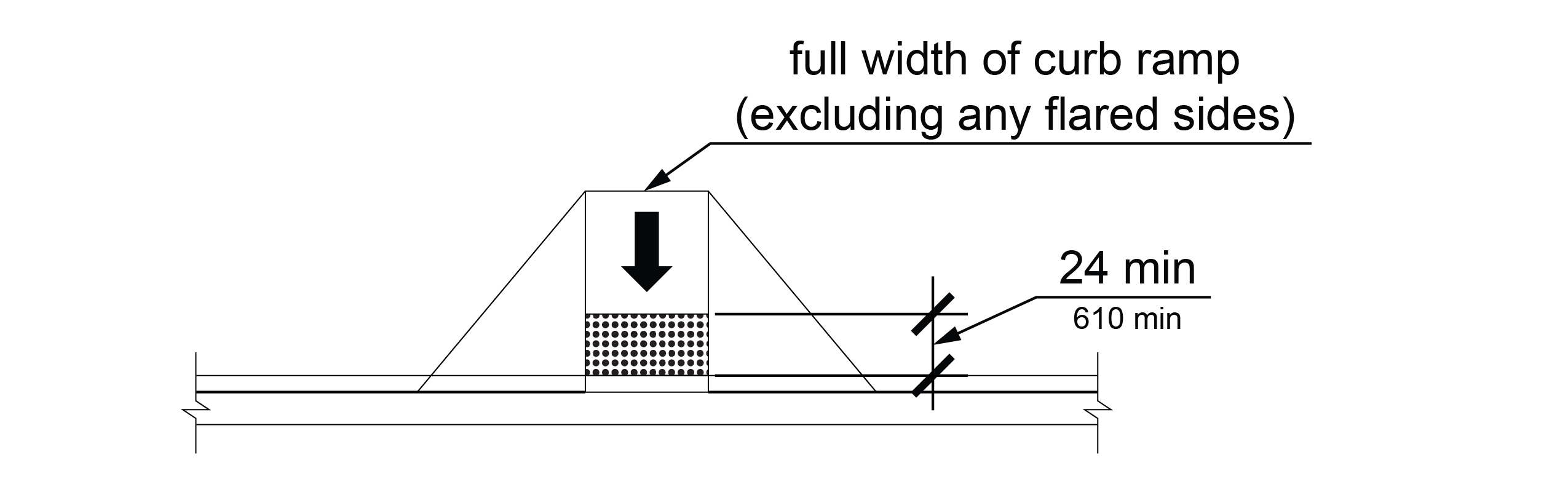 Plan view of perpendicular curb ramp with flared sides and the detectable warning surface identified with minimum depth and width.