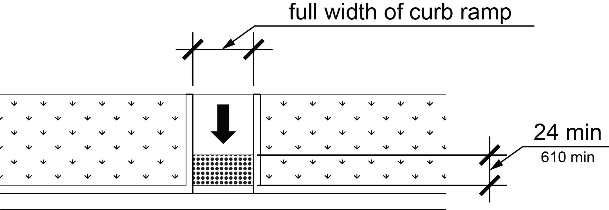 Plan view of parallel curb ramps with the detectable warning surface identified with minimum depth and width.