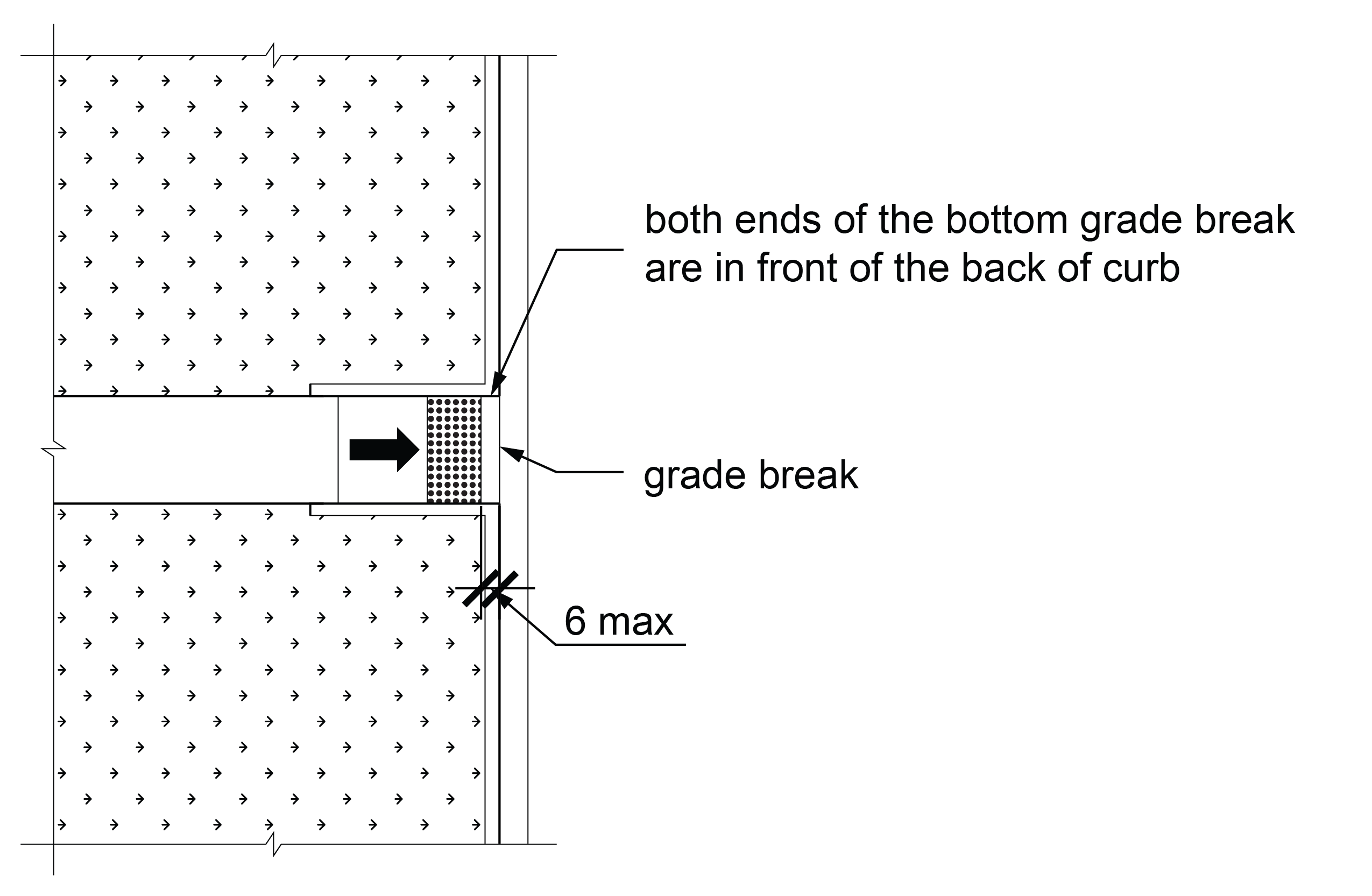 Plan view of perpendicular curb ramp with returned sides identifying the location of both ends of the bottom grade break are in front of the back of curb and the maximum offset of the detectable warning surface from the back of curb.