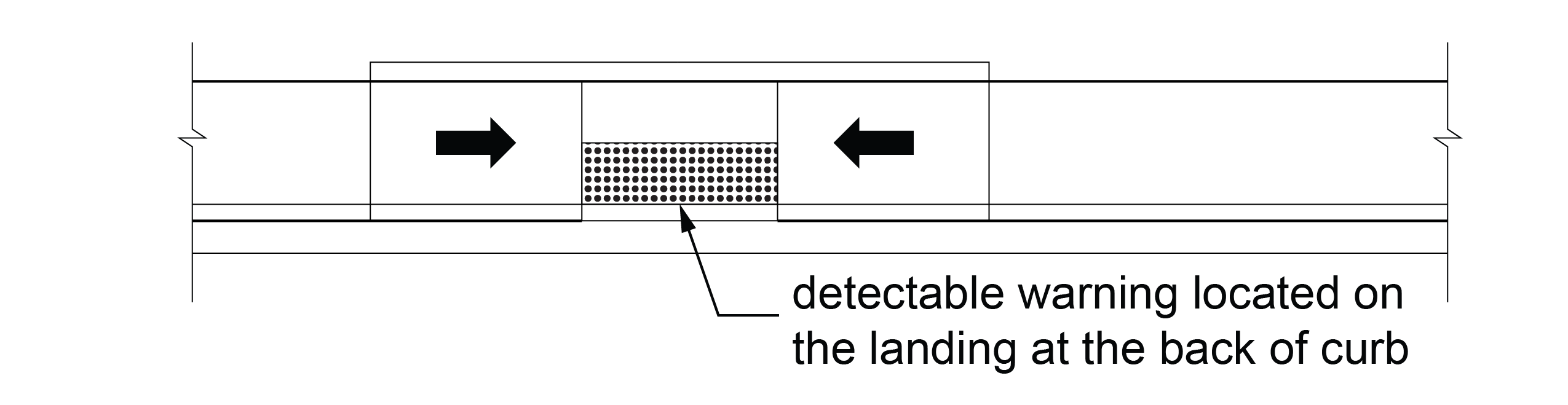 Plan view of parallel curb ramps with the detectable warning surface identified at bottom landing between curb ramps located along the back of curb.