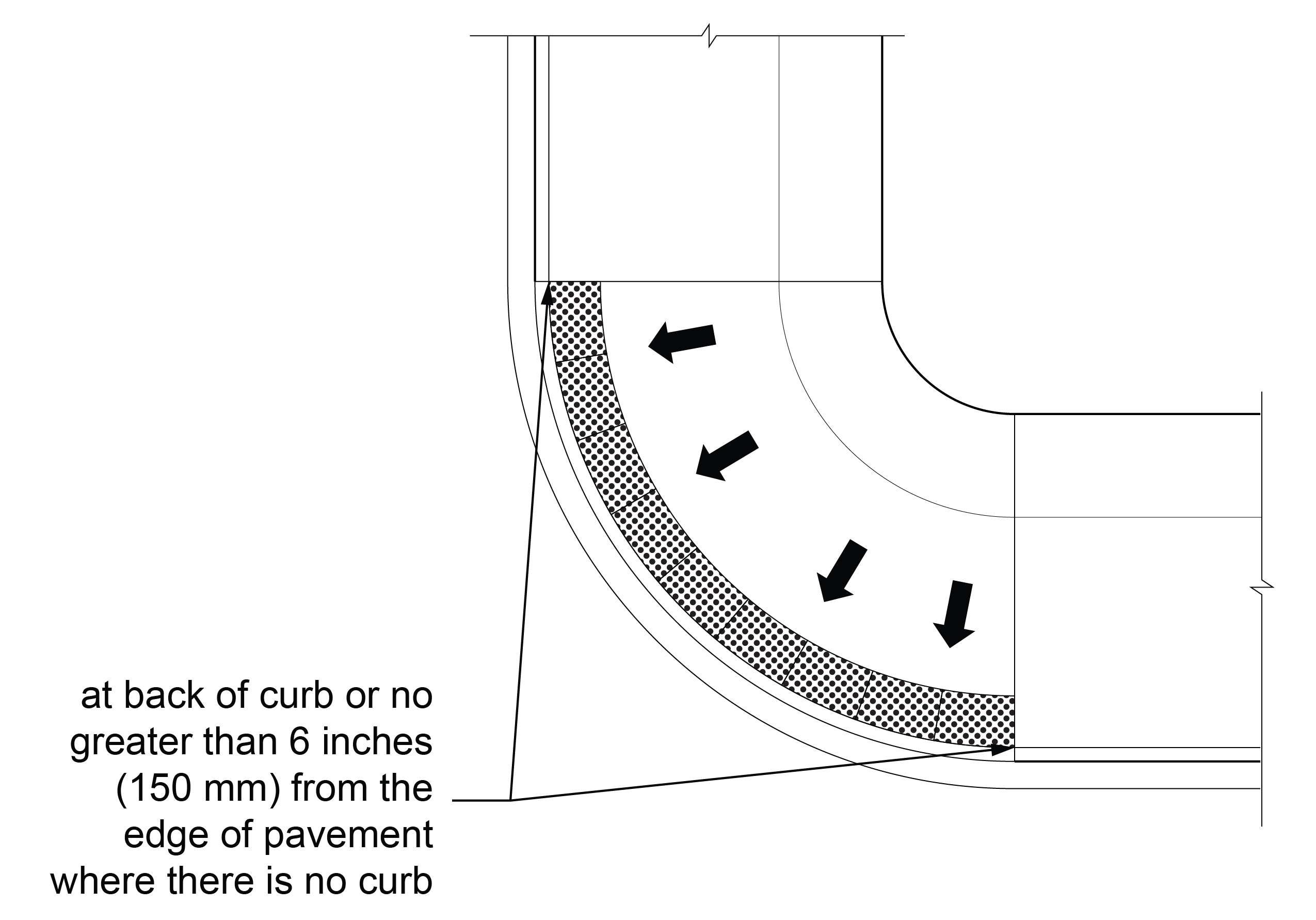 Street corner with blended transition identifying location of detectable warning surface at the back of curb or no greater than six inches from the edge of pavement where there is no curb.