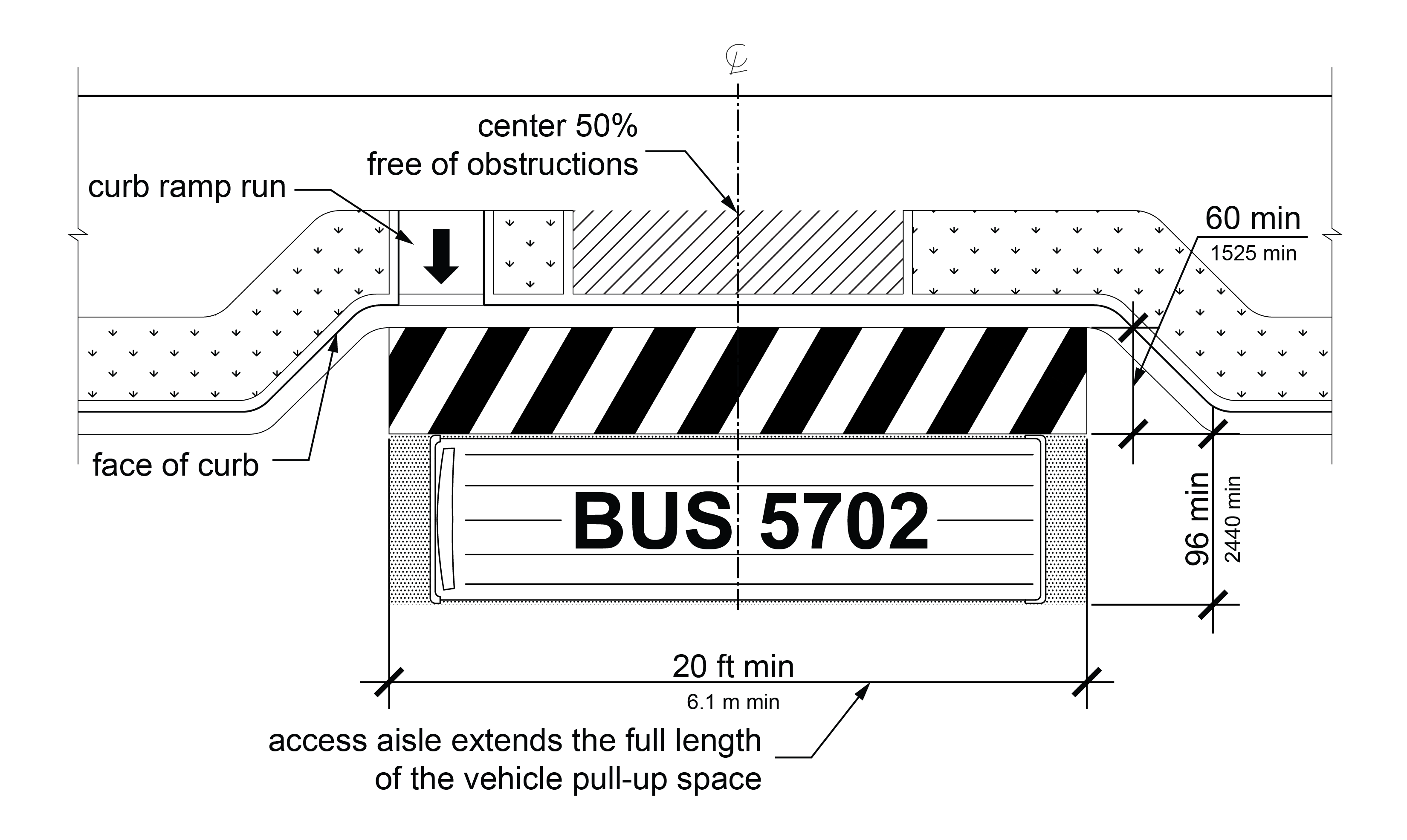 Bus at passenger loading zone with identified minimum dimensions for the vehicle space and access aisle.  Fifty percent of the adjacent sidewalk is clear of obstructions centered on the vehicle space and a curb ramp run connects the sidewalk to the access aisle.