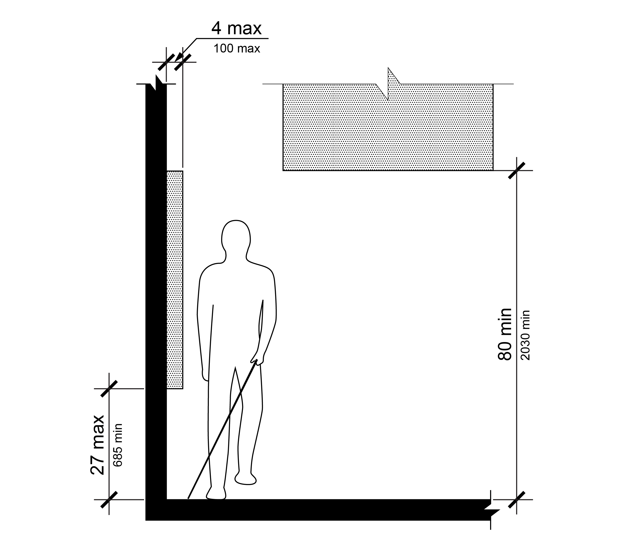 Elevation front view of person walking with cane and identified minimum vertical clearances and maximum protrusions from the wall.