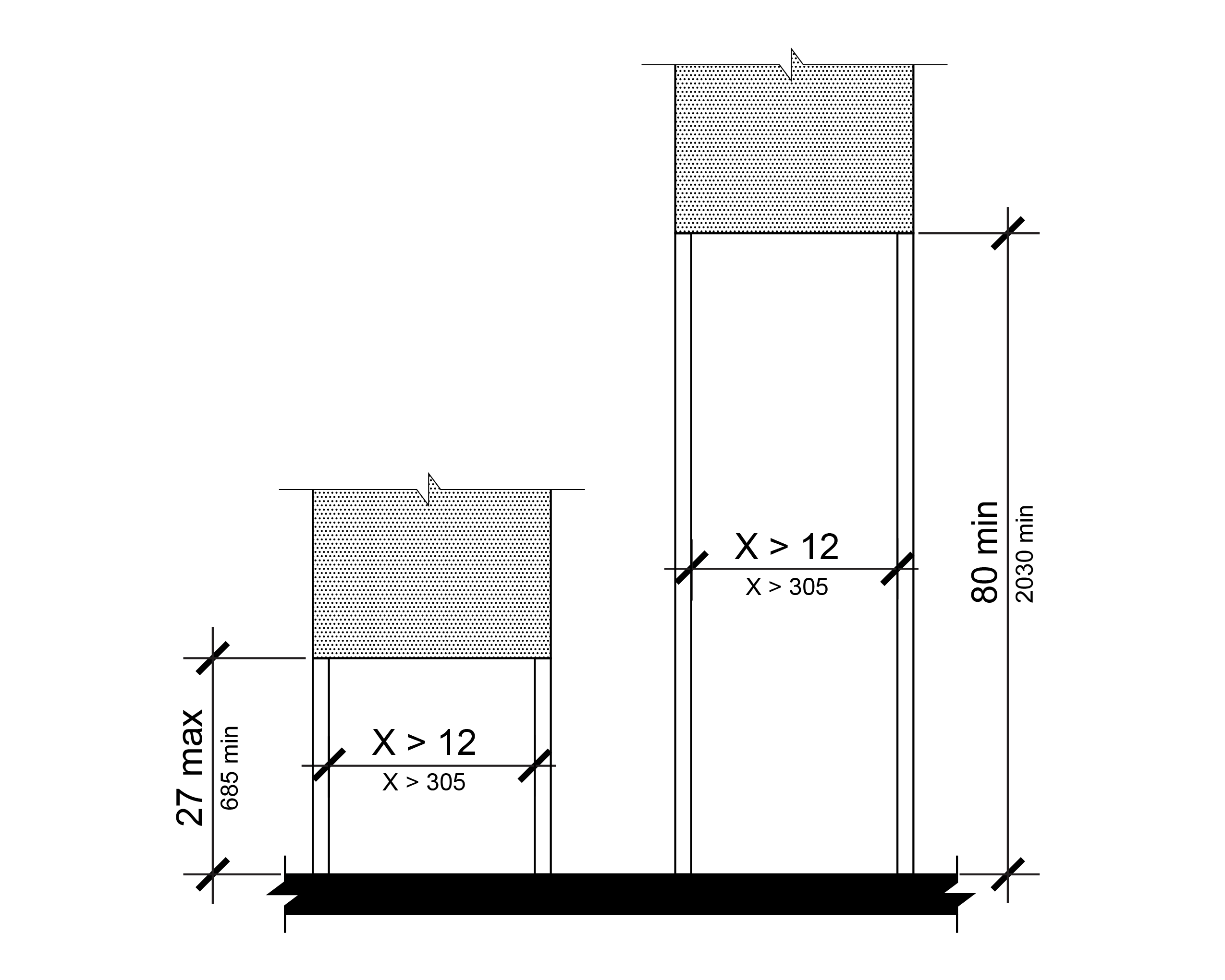 Two signs mounted between posts separated by more than twelve inches.  The low sign bottom edge is less than twenty-seven inches above the ground. The high sign bottom edge is more than eighty inches above the ground.