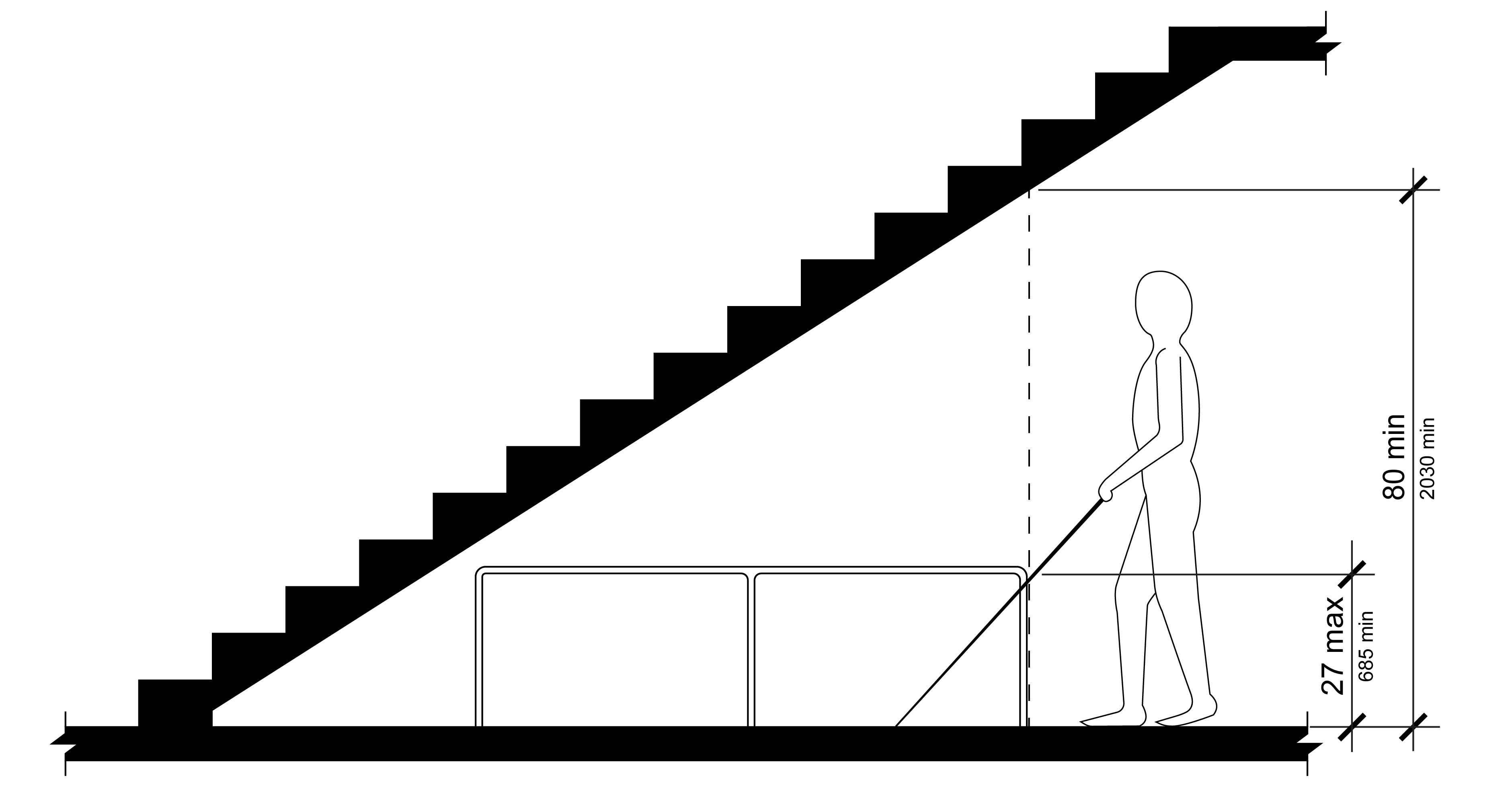 Elevation view of person approaching underside of staircase with barrier rail preventing the person from proceeding where the vertical clearance is less than eighty inches.