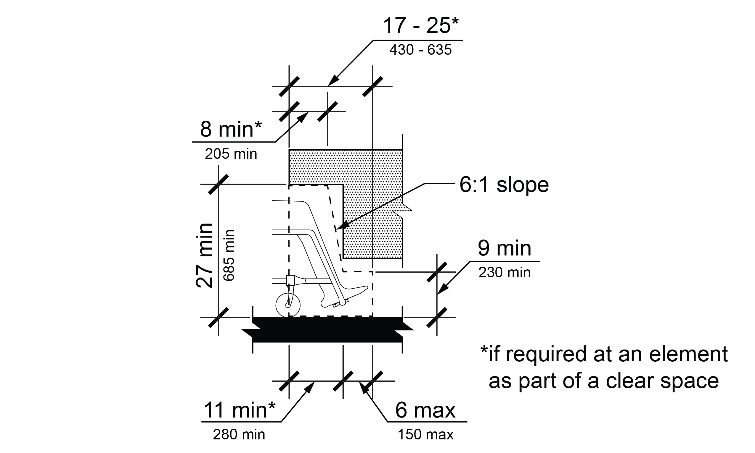 Elevation view combining knee and toe clearances identified with dimensions required by r four oh five point two and four oh five point three.