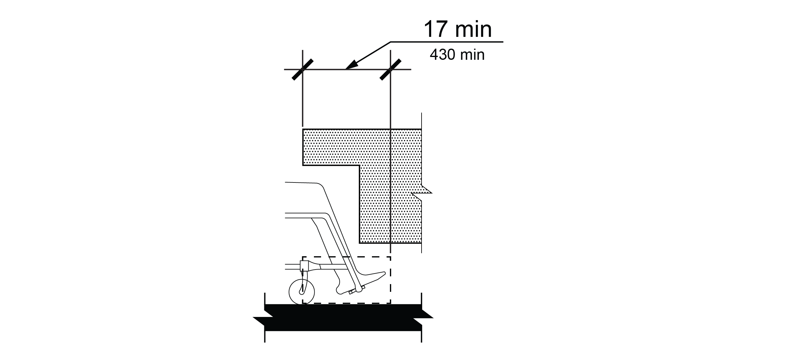 Elevation view of toe clearance identifying the minimum depth relative to the leading edge of an obstruction where toe clearance is required at an element as part of a clear space.