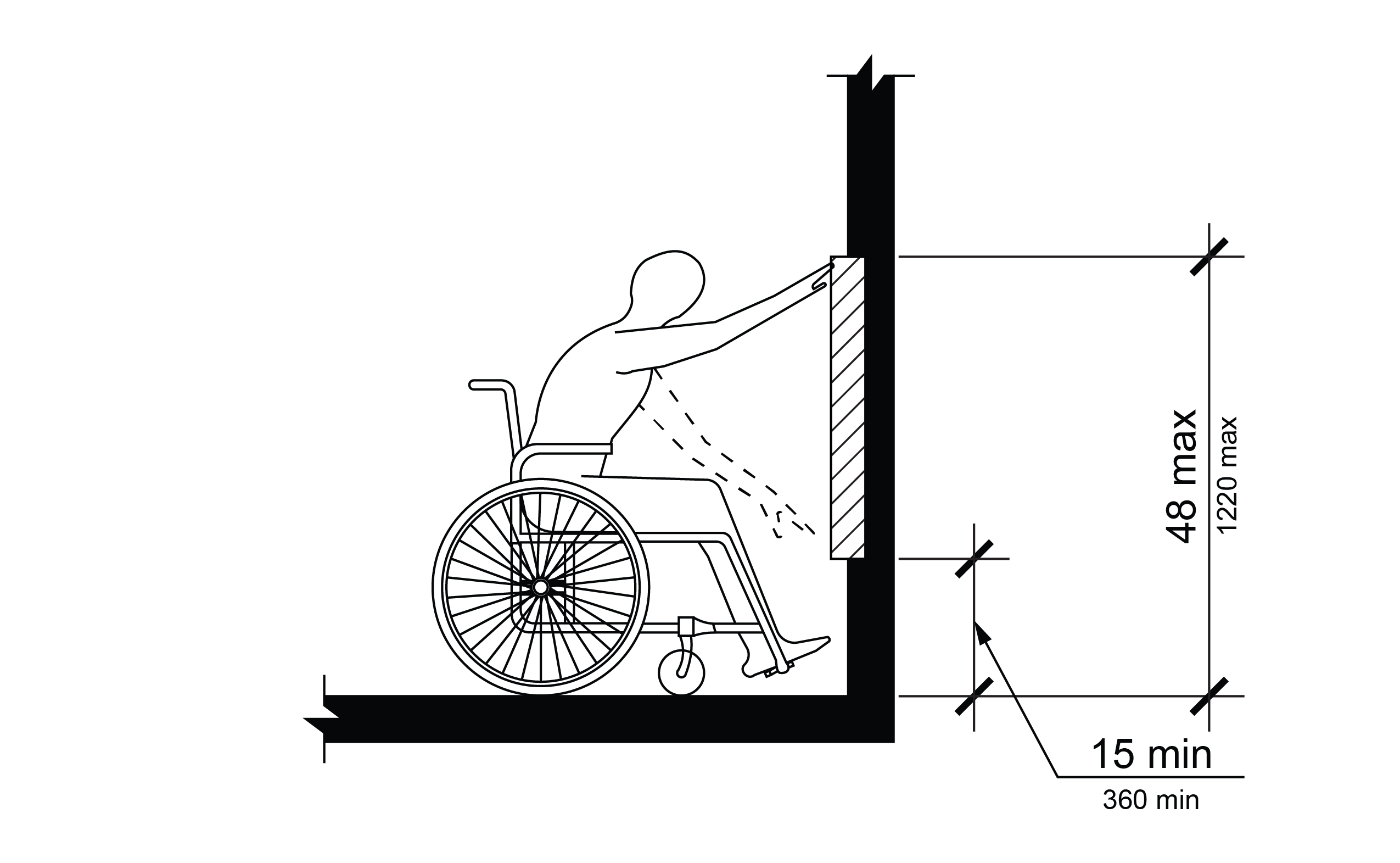 Elevation view of person in wheelchair reaching forward at both the maximum and minimum reach heights.