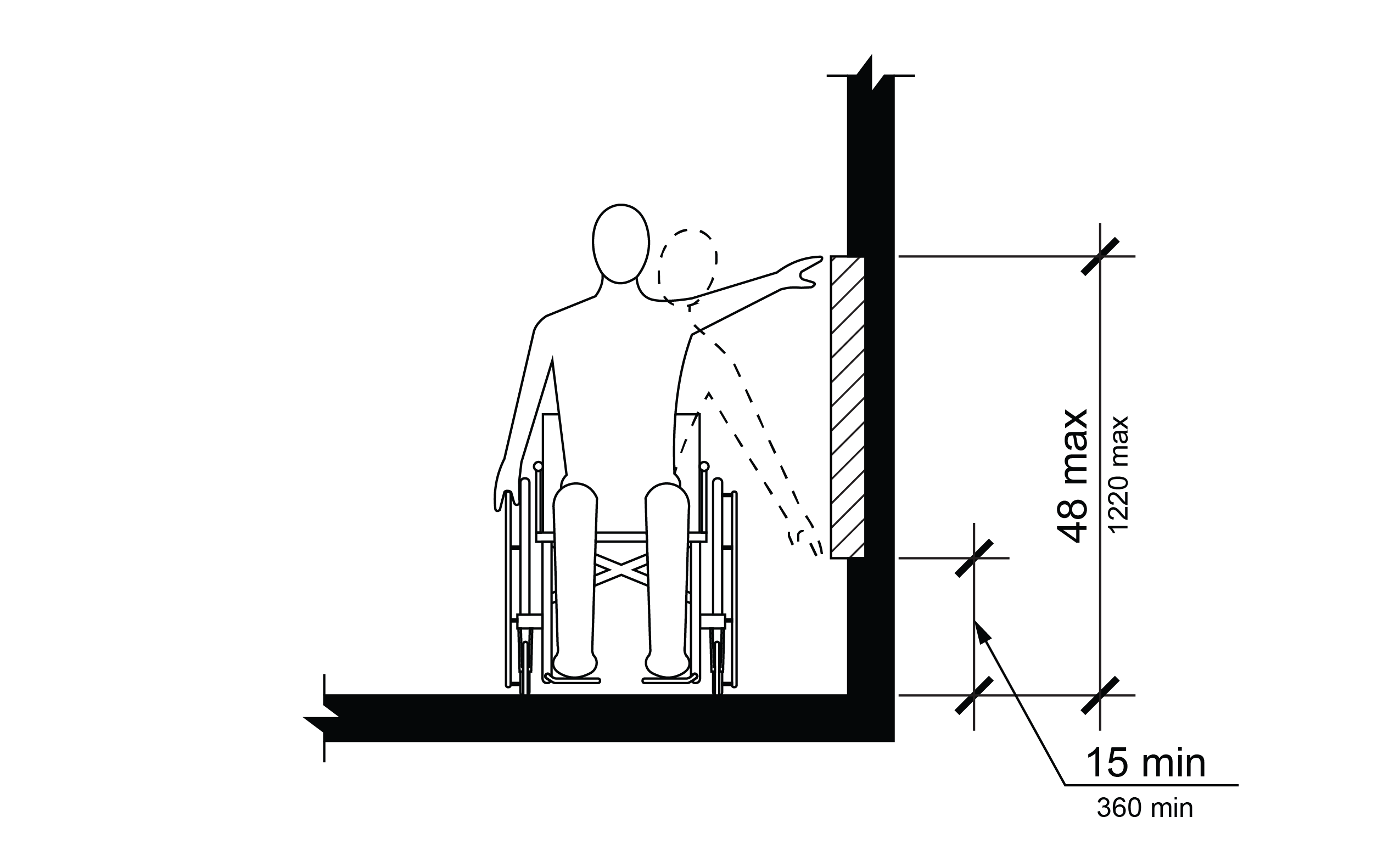 Elevation view of person in wheelchair reaching sideways at both the maximum and minimum reach heights.