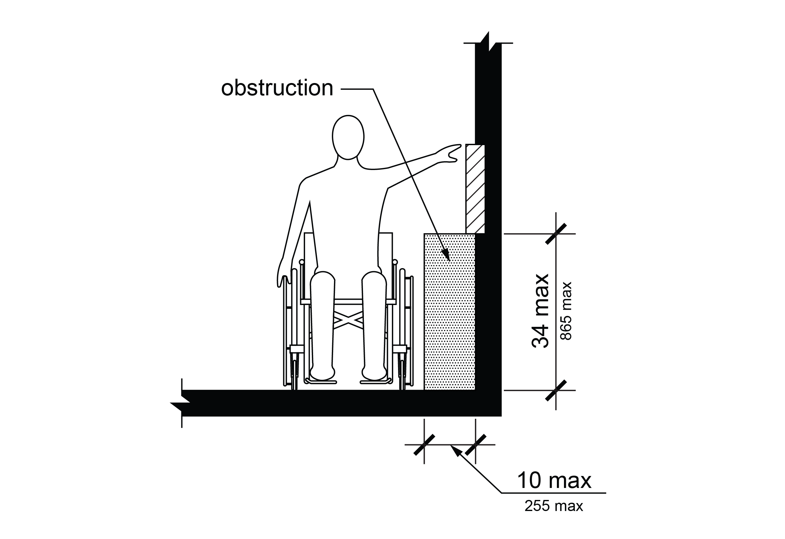 Elevation view of person in wheelchair reaching sideways over an obstruction.