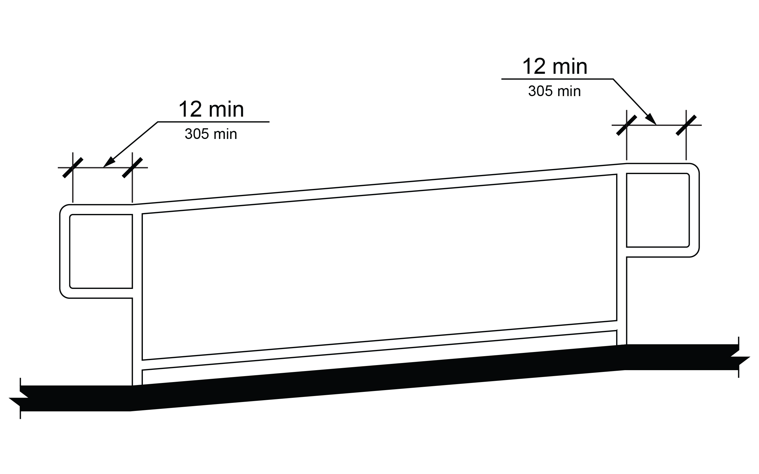 Elevation view of ramp handrail with minimum extension length identified.