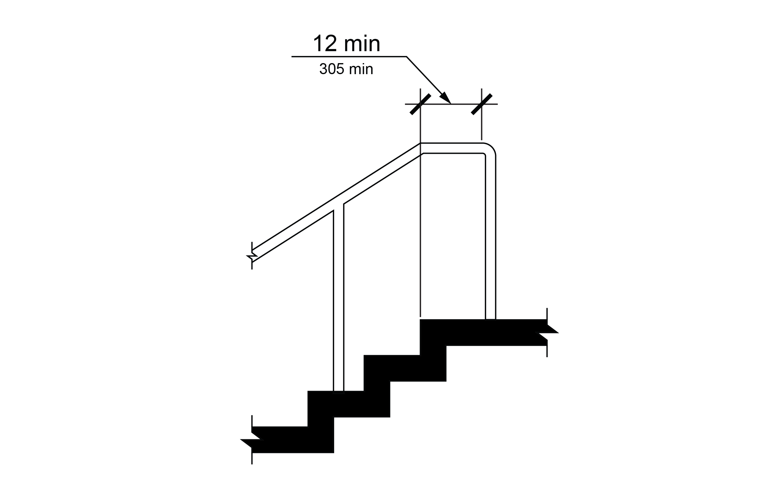 Elevation view of handrail extension at the top of stairs with minimum extension length identified.