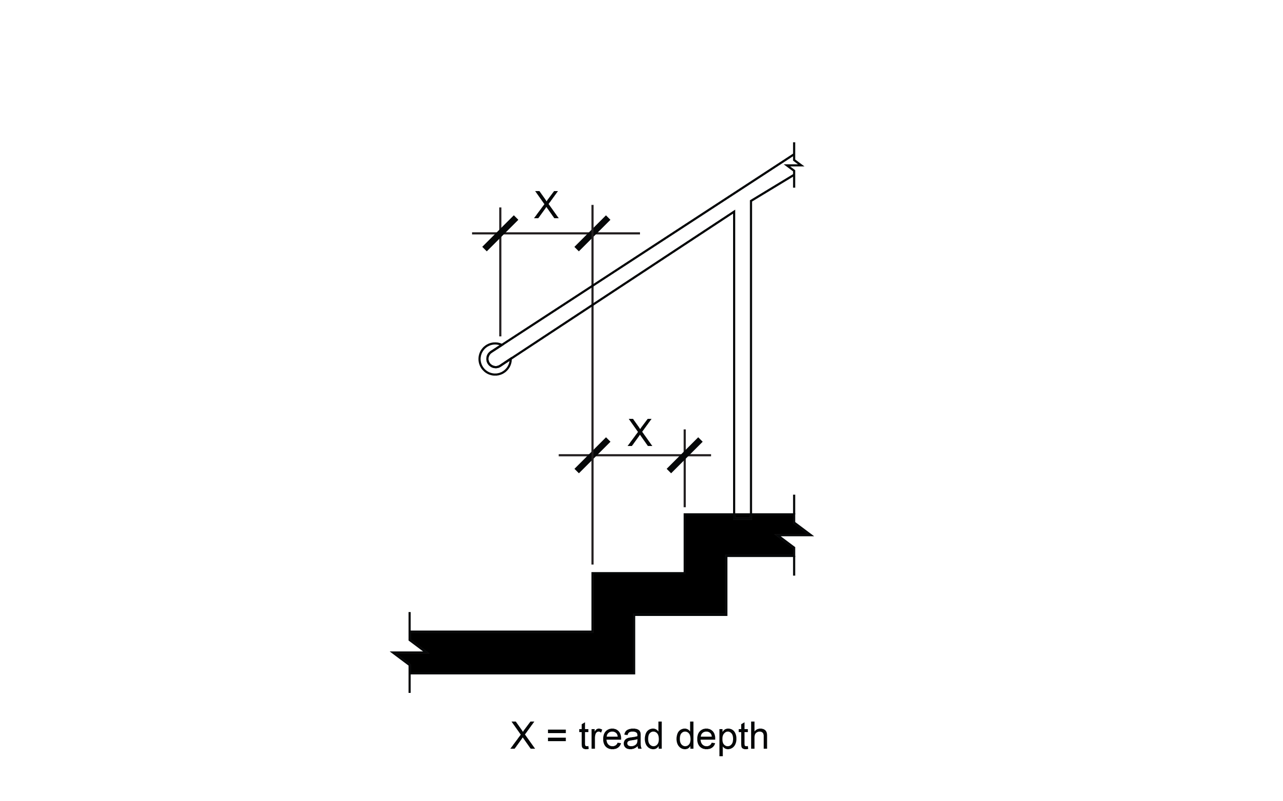 Elevation view of handrail extension at the bottom of stairs with minimum extension length identified.